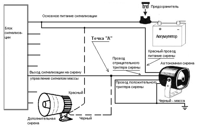Alarmes à détecteur de mouvement : caractéristiques, types et conseils pour choisir