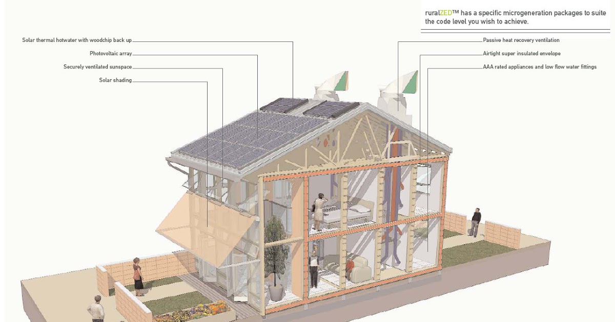 Maison passive à économie d'énergie : tous les secrets révélés