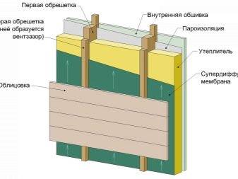 Types et choix d'isolation pour les murs de la maison à l'extérieur