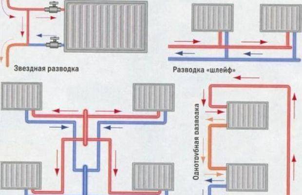 Agencement et installation de chauffage à l'aide de tuyaux en polypropylène: de la conception au soudage