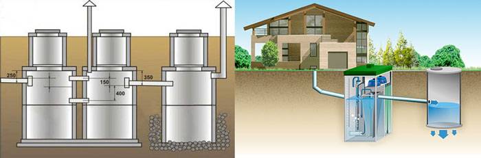 Comment fabriquer une fosse septique à deux chambres à partir d'anneaux en béton: instructions de construction