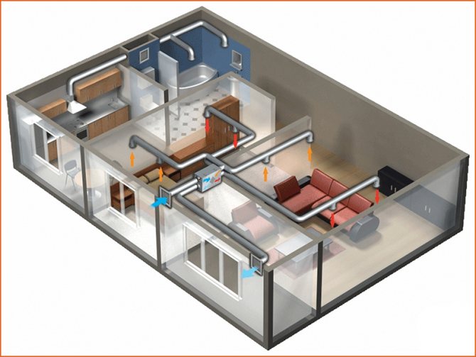 Chauffage à air d'une maison de campagne privée: principes de l'appareil, sélection et calcul de l'équipement