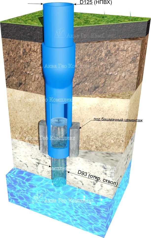 Où et quand est-il préférable de forer un puits sur le site règles générales conseils de foreurs expérimentés