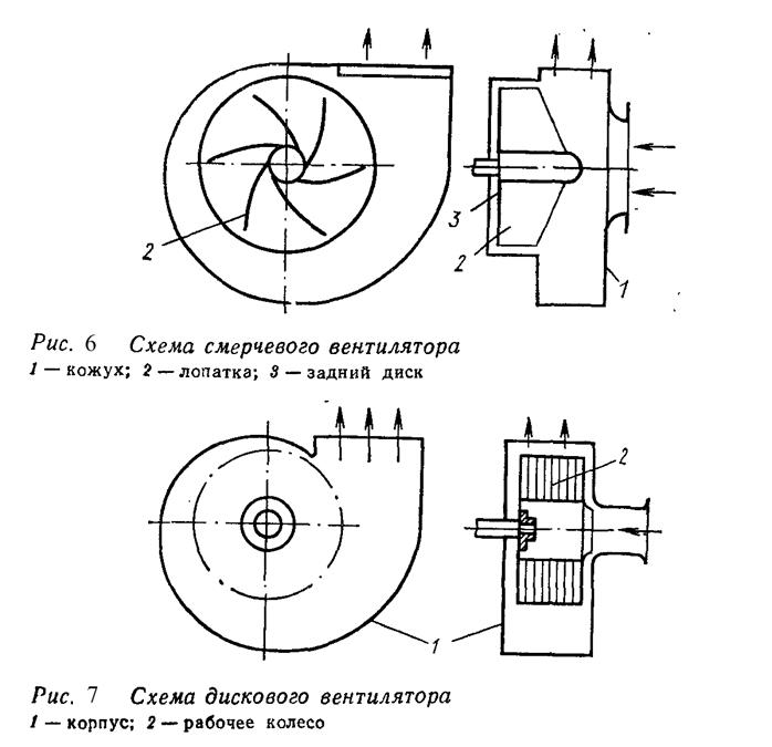 Types de moteurs électriques, leurs variétés, propriétés, caractéristiques