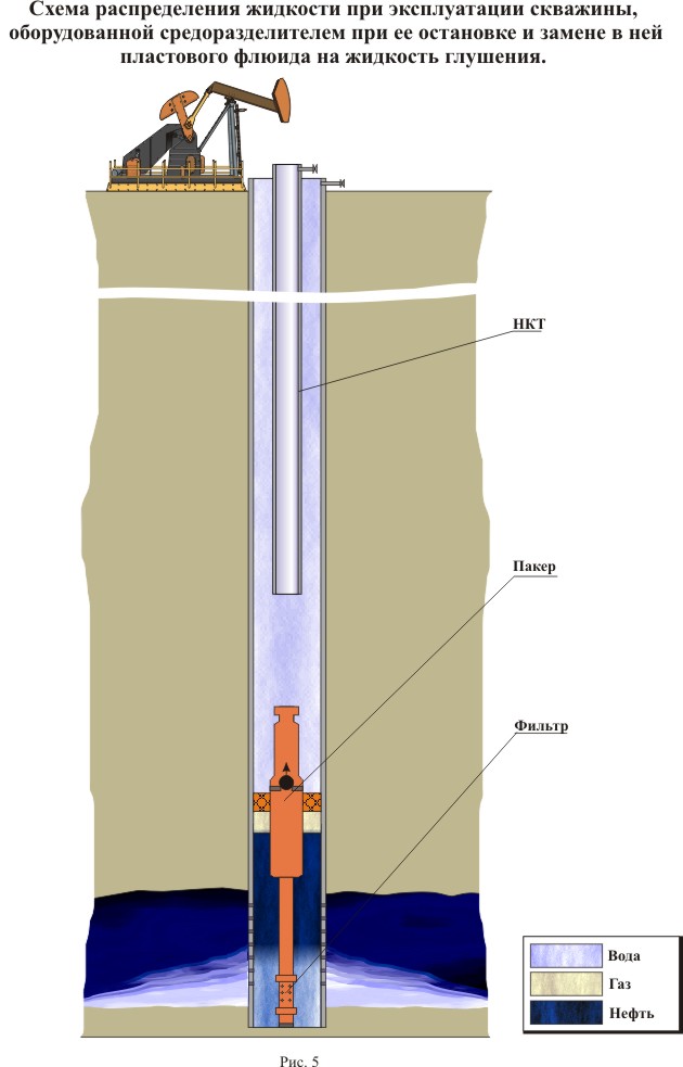 Eh bien dans le pays: règles d'exploitation et d'entretien