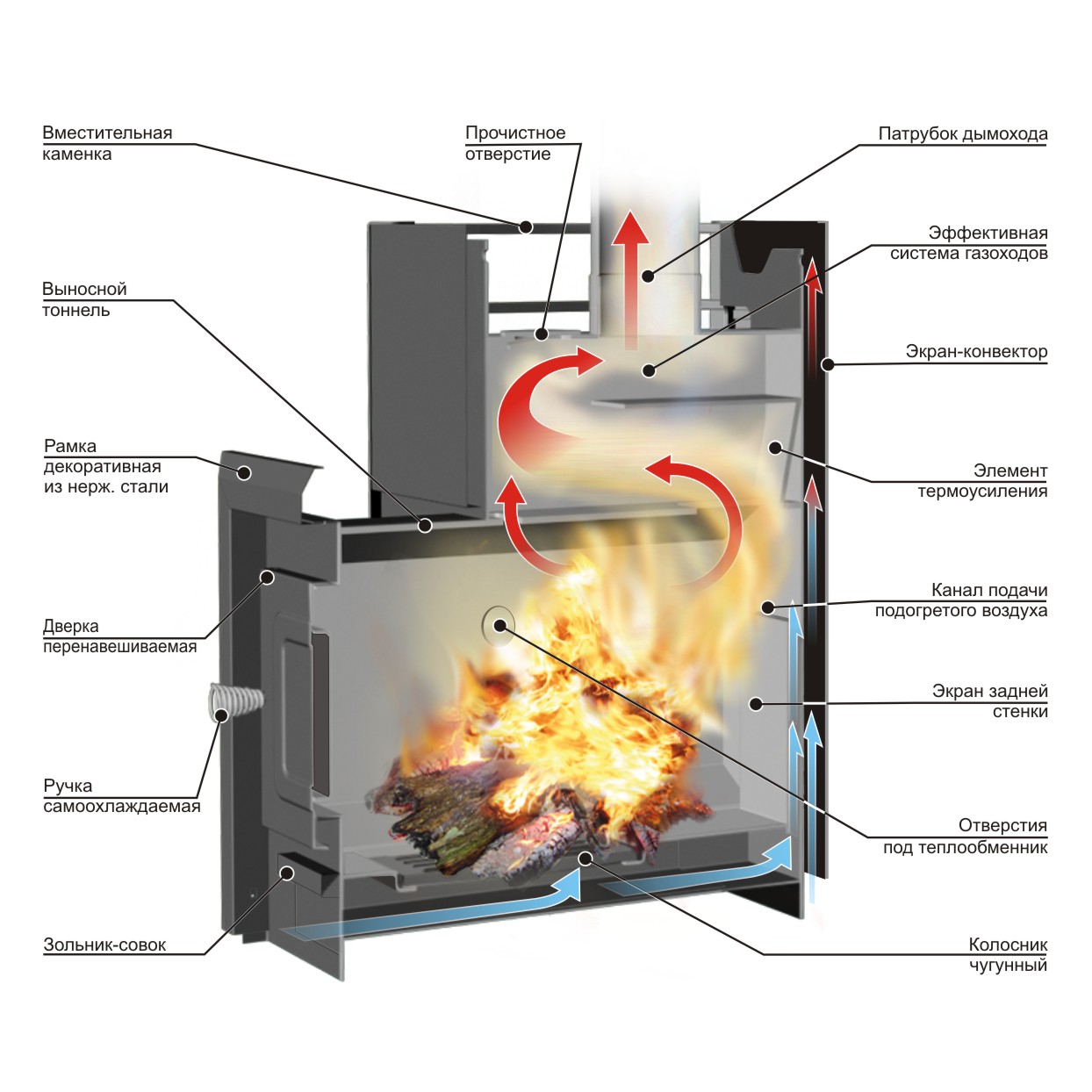 Installation d'un four à métaux dans un bain: exigences, étapes, conseils