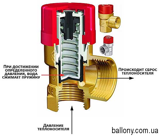 Pourquoi la pression dans la chaudière à gaz chute ou augmente: causes de l'instabilité de la pression + moyens de prévenir les problèmes