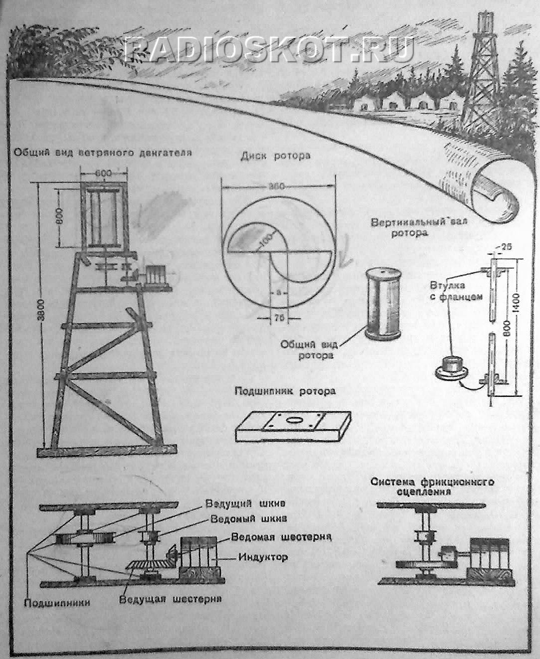 Éolienne à faire soi-même: 105 photos d'assemblage et de fabrication par étapes