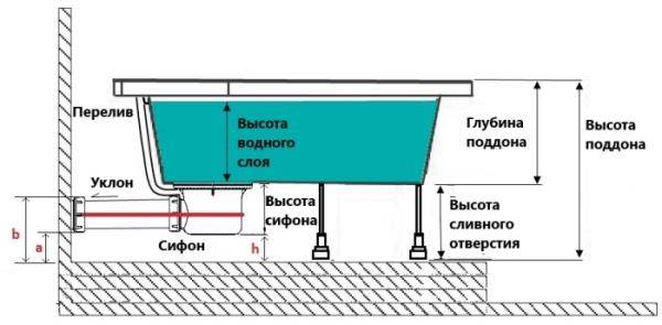 Comment choisir et installer un receveur de douche plat ?