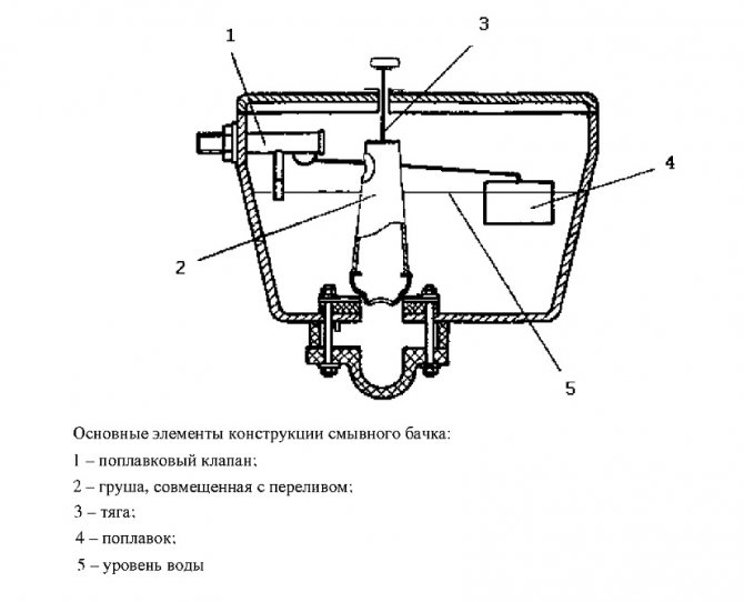 Mécanisme de chasse d'eau WC à bouton : chasse d'eau à double inverseur, réparation et réglage robinetterie à deux boutons