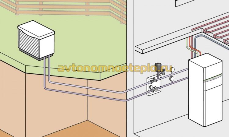 Pompe à chaleur air/eau : aperçu de la technologie à faire soi-même