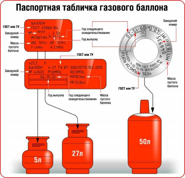 Chauffer une maison avec une consommation de bouteilles de gaz : une chaudière à partir d'une bouteille de 50 litres pour une maison particulière, du gaz réduit et un radiateur