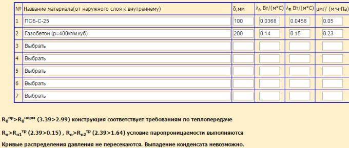 Calcul thermique d'un bâtiment : spécificités et formules pour effectuer les calculs + exemples pratiques