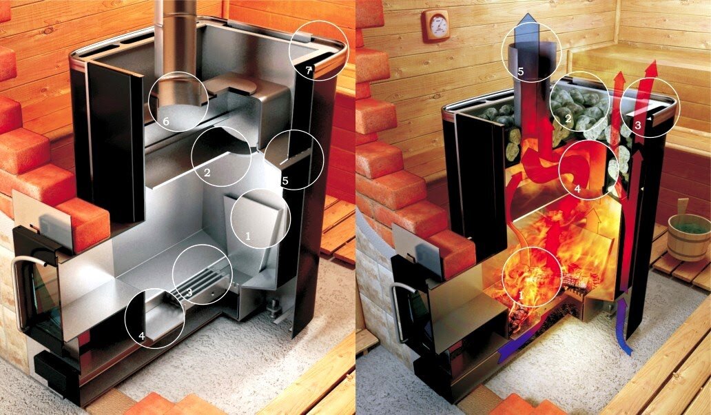 Classification et principe de fonctionnement d'une cuisinière à gaz pour un bain