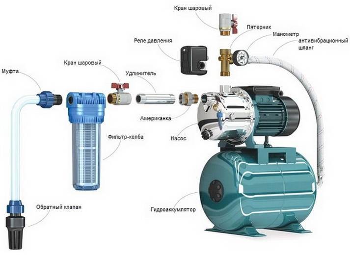Installation d'une station de pompage : schéma d'installation et de raccordement d'une station de pompage chez un particulier