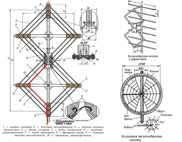 Antenne TV DIY : instructions étape par étape pour assembler des modèles d'antennes TV populaires