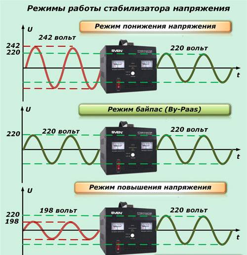 Stabilisateur de tension puissant à faire soi-même : schémas de circuit + instructions de montage étape par étape