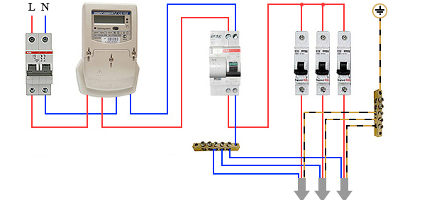 Caractéristiques des machines de connexion et des disjoncteurs différentiels dans le blindage : schémas + règles d'installation