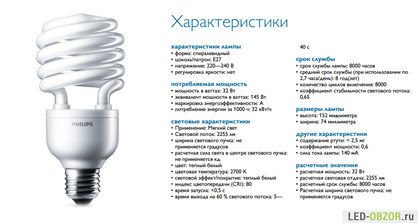 Comment choisir une ampoule à économie d'énergie: caractéristiques des lampes