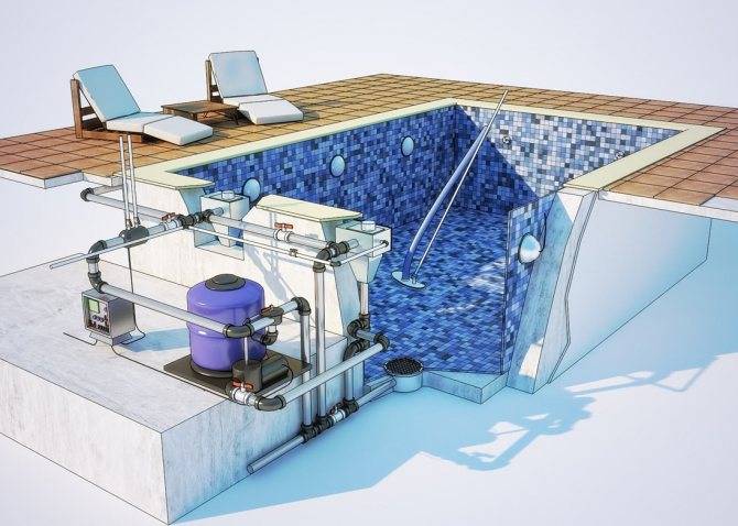 Organisation de la ventilation de la piscine : les meilleures façons d'aménager