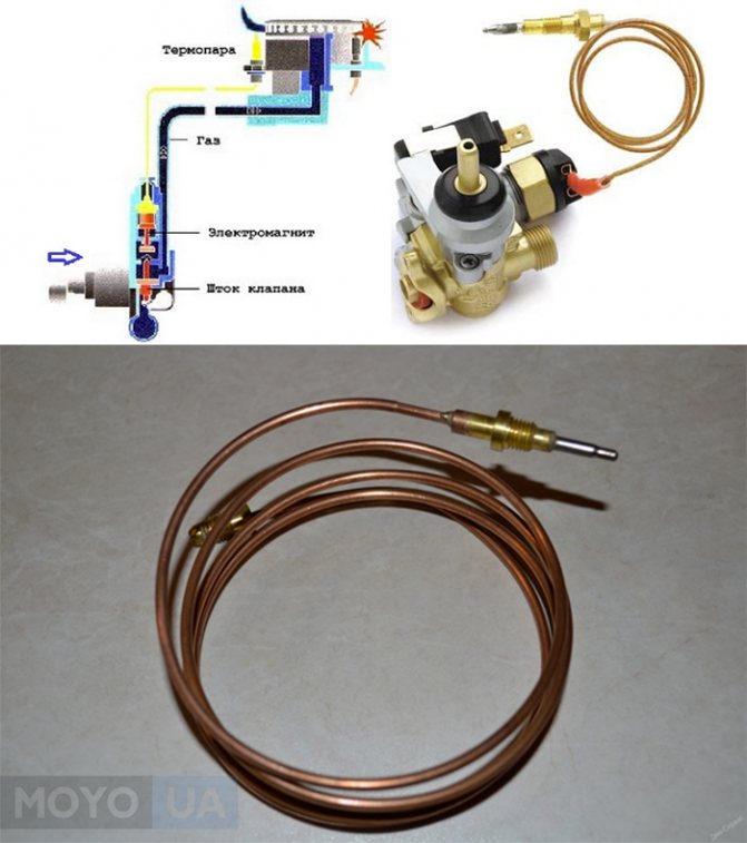 Réparation de la cuisinière à gaz Hephaestus: pannes typiques et méthodes pour leur élimination