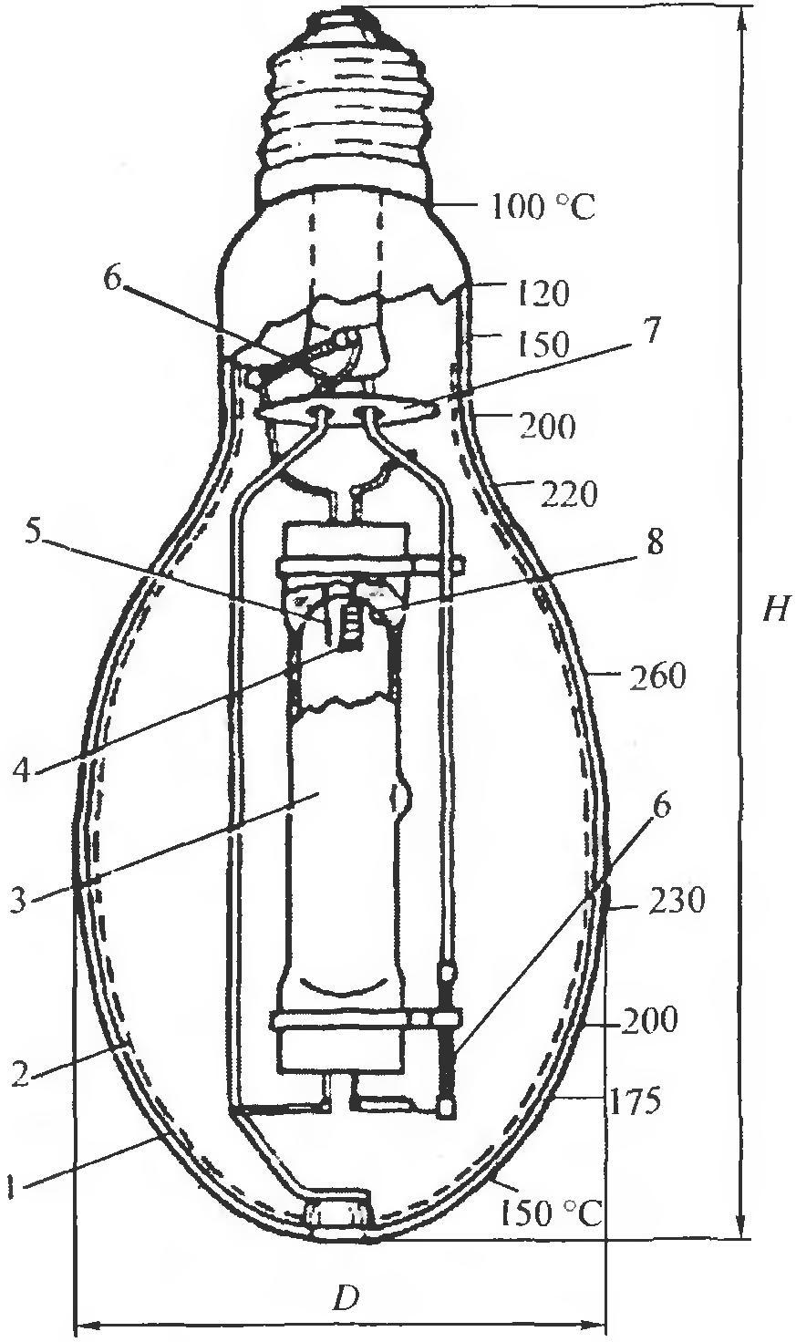 Lampes à décharge: types, appareil, comment choisir le meilleur