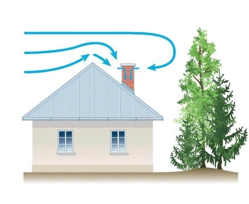 Tirage inversé dans la ventilation d'une maison privée: pourquoi la ventilation fonctionne dans le sens opposé et comment y remédier