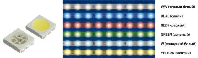 Variateur pour LED et lampes LED 220 V