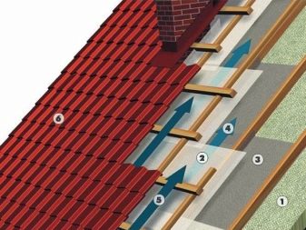Ventilation de faîtage : types + guide d'installation pour faîtières et aérateurs