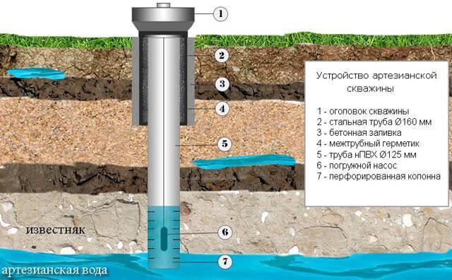 Bien faire soi-même sans équipement: comment aménager indépendamment une source d'eau