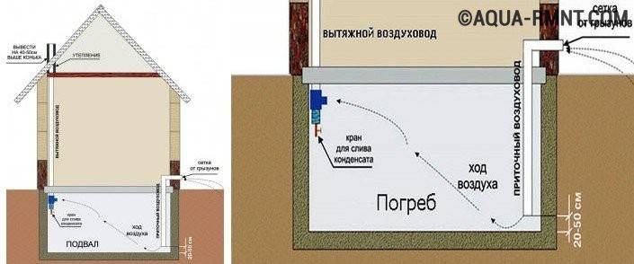 Le principe de fonctionnement de la ventilation dans un immeuble - vous devez savoir