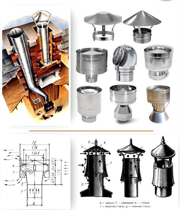 Déflecteur de cheminée de chaudière à gaz: exigences d'installation et règles d'installation