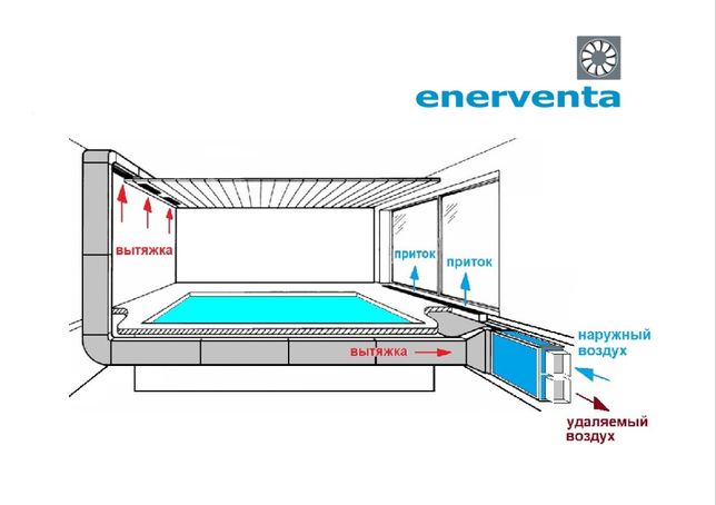 Organisation de la ventilation de la piscine : les meilleures façons d'aménager - point j