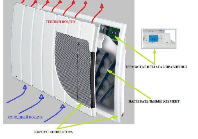 Réchauffeurs d'huile électriques domestiques pour la maison