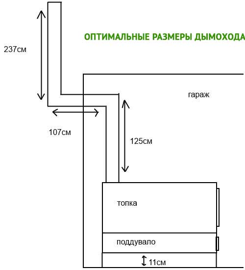 Comment installer un poêle à ventre dans une maison de campagne de vos propres mains: règles et recommandations