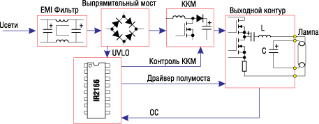 Ballast électronique pour lampes fluorescentes: qu'est-ce que c'est, comment ça marche, schémas de câblage pour lampes à ballast électronique