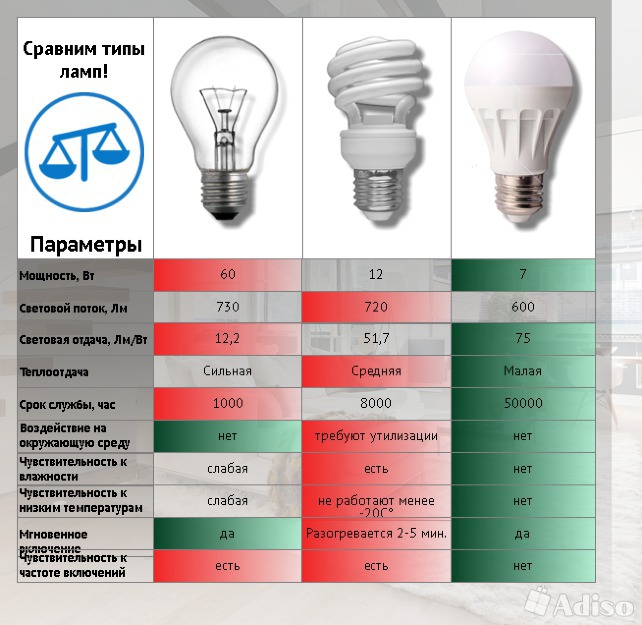 On compte les kilowatts : quelles sont les meilleures ampoules basse consommation pour la maison ?