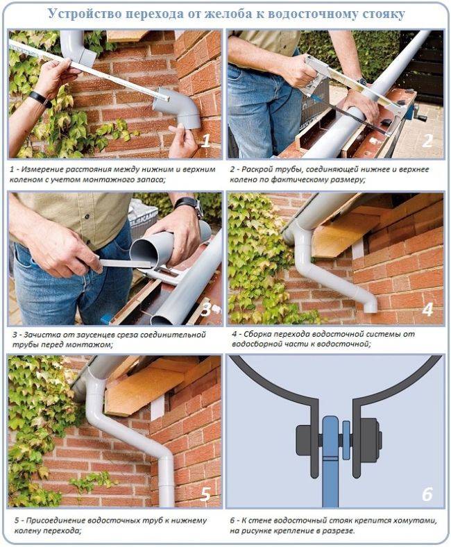 Comment fabriquer des gouttières de vos propres mains: nuances techniques et spécificités d'installation