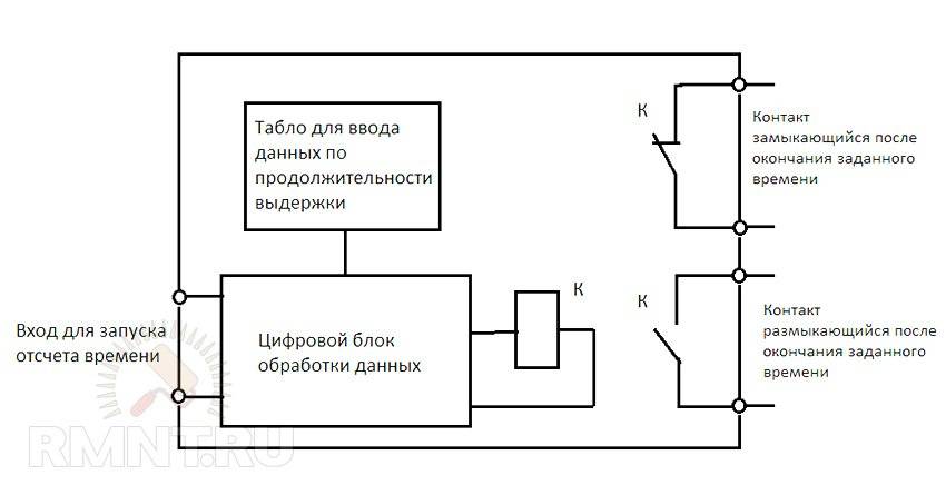 Types de relais et leur objectif