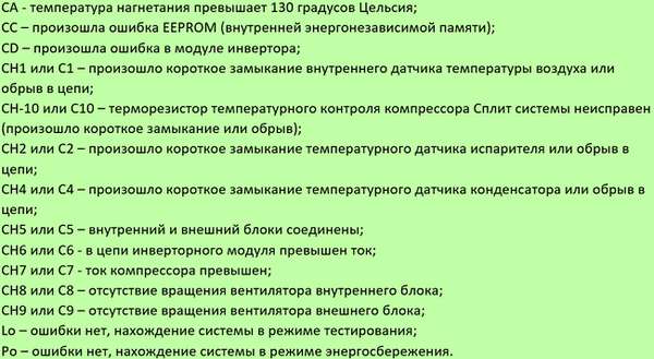 Erreurs du climatiseur Artel : dépannage des codes de panne et conseils de dépannage