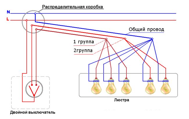 Comment connecter un lustre à un interrupteur double : pour 3, 5 et 6 ampoules