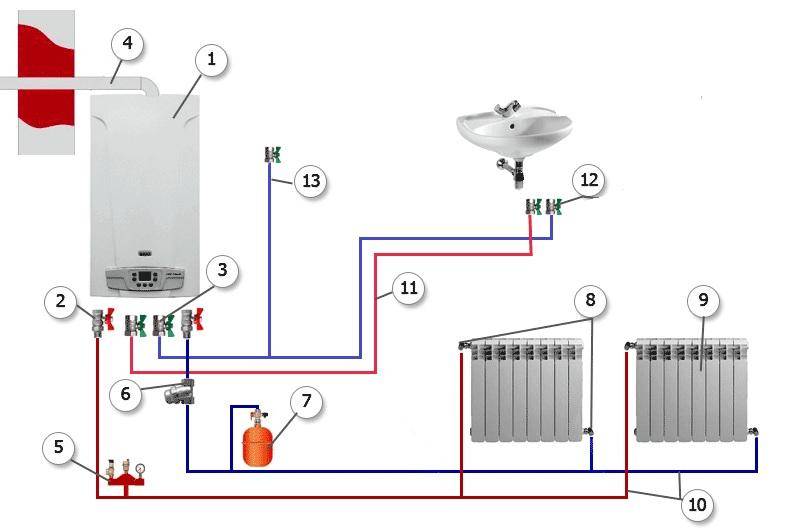Quelle chaudière électrique à double circuit pour le chauffage est préférable de choisir