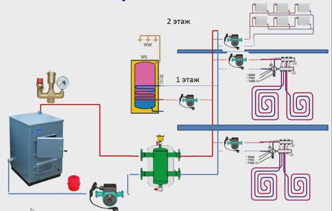 Système de chauffage à double circuit d'une maison privée. Tout ce que tu dois savoir