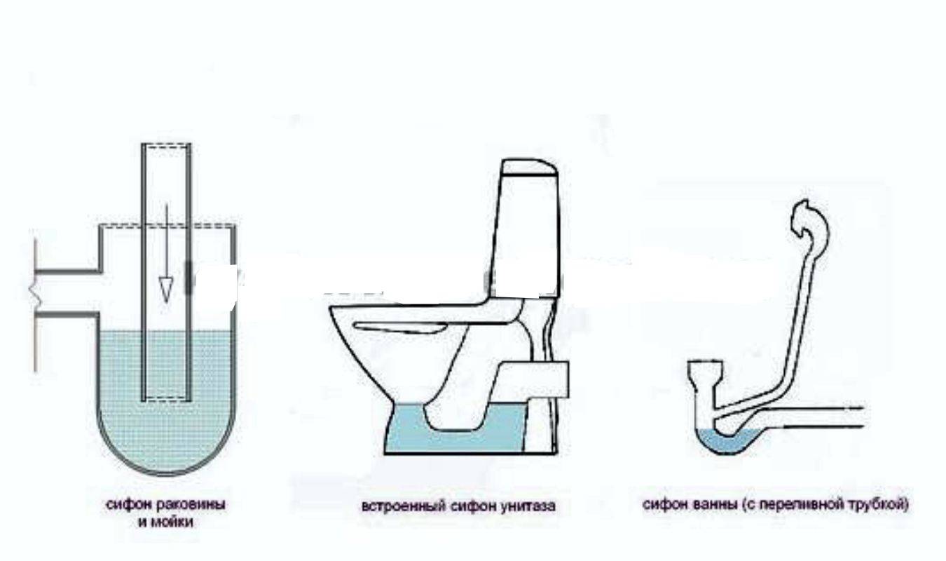 Types de joints hydrauliques pour eaux usées: caractéristiques de conception, principe de fonctionnement, erreurs d'installation