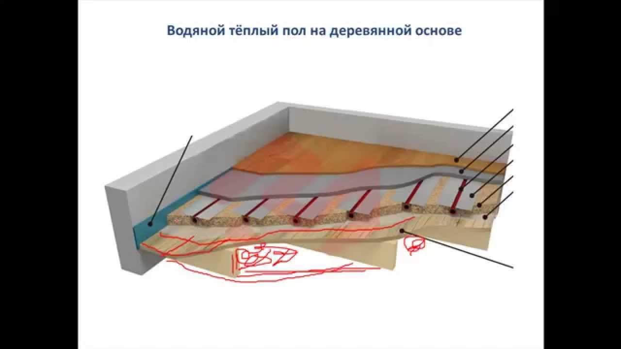 Comment faire un sol chaud sur une base en bois de vos propres mains