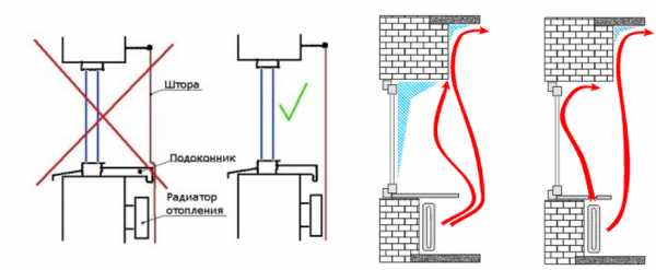 La lutte contre l'humidité et la condensation dans la maison et à la campagne
