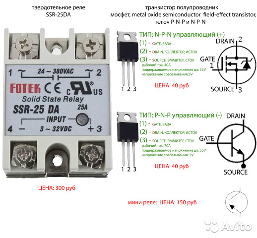 Relais statique: un aperçu de tous les principaux paramètres et caractéristiques (75 photos)