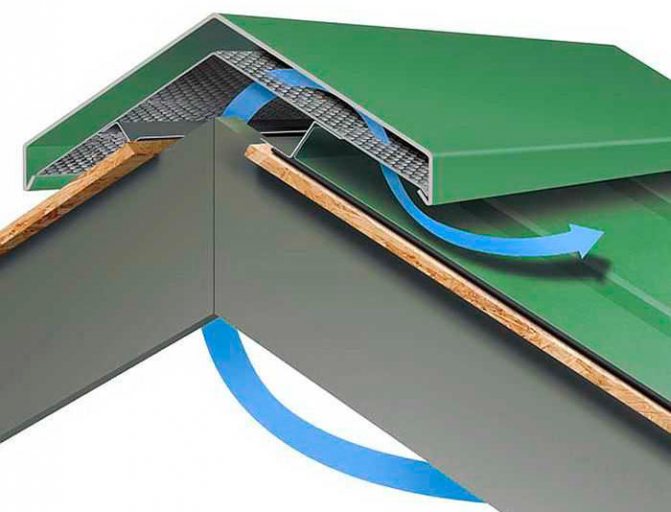 Toiture en carton ondulé: installation, disposition et calcul d'un toit en carton ondulé