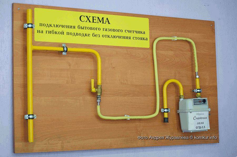 Est-il obligatoire d'installer un compteur de gaz