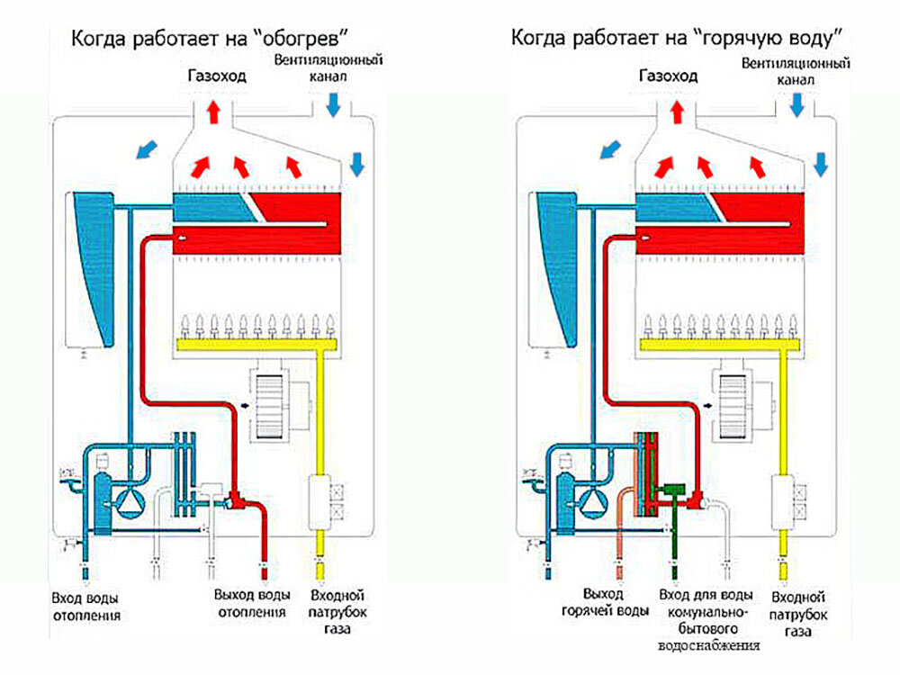 Dépannage de la colonne de gaz "electrolux": pannes courantes, leur diagnostic et leur réparation